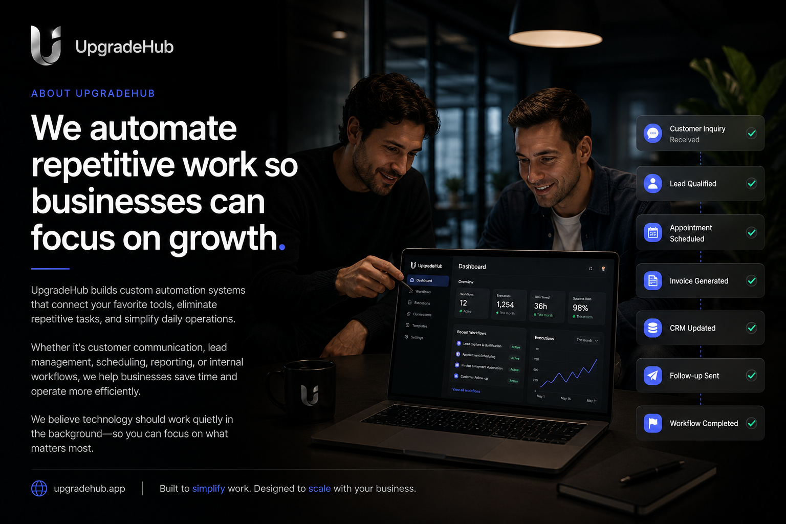 About UpgradeHub